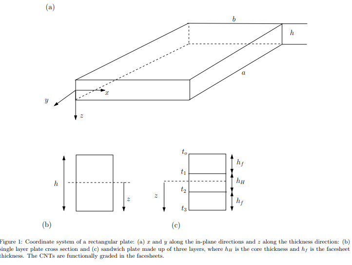 Application of higher-order structural theory to bending and free vibration analysis of sandwich plat