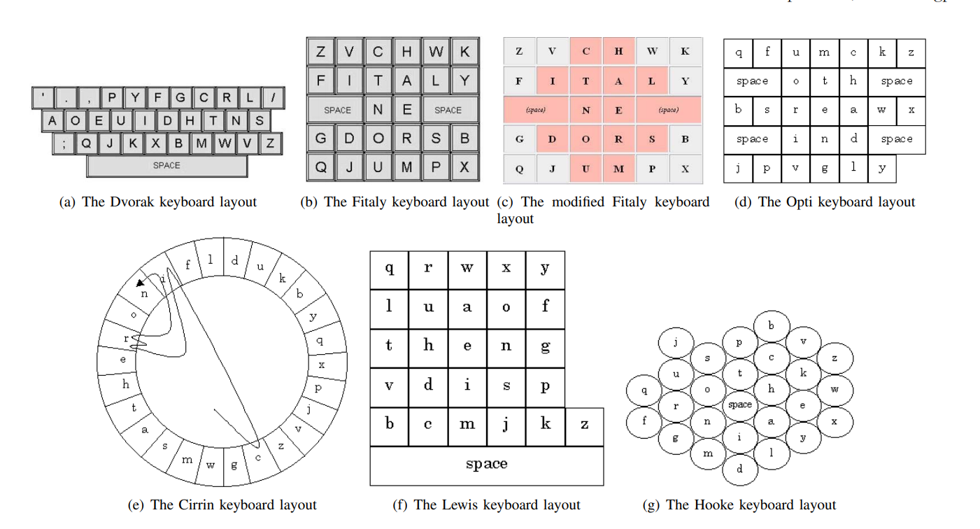 Virtual keyboard design: State of the arts and research issues