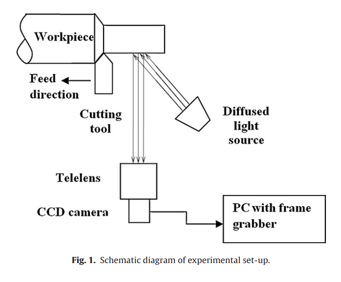 Detection of tool condition from the turned surface images using an accurate grey level co-occurrence