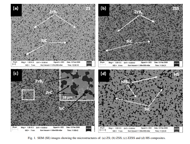 Electrical and thermophysical properties of ZrB2 and HfB2 based composites