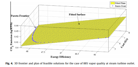 Optimization and the effect of steam turbine outlet quality on the output power of a combined cycle p