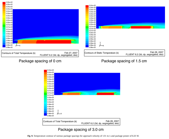3-D conjugate heat transfer analysis of PLCC packages mounted in-line on a Printed Circuit Board