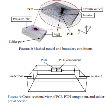 Thermal Fluid-Structure Interaction in the Effects of Pin-Through-Hole Diameter during Wave Soldering